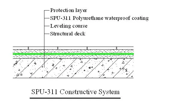 Double component liquid rubber polyurethane roof coating