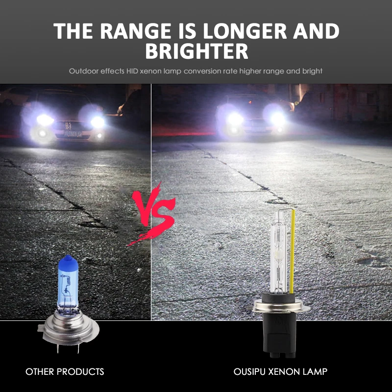 35/55W Fast bright and high lumen HID Xenon Bulb H1 H3 H7 H8/H9/H11 9005 9006 Single beam 5500K Xenon Headlamp