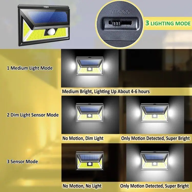 2018 New design 76LEDs garden waterproof COB solar sensor led lights home for outdoor