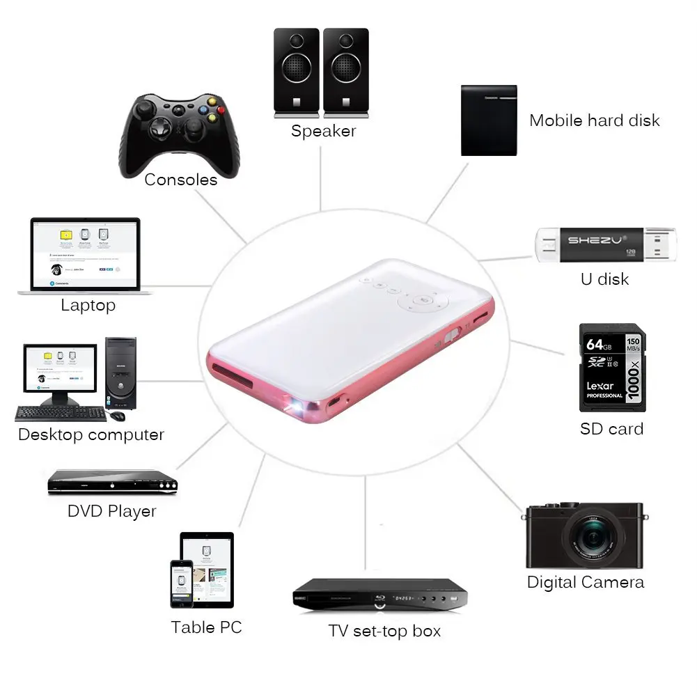 Mini Projector Wifi Portable Projector for iPhone Android 5000mAh Rechargeable Mobile Home Theater Projector D05(M6S)