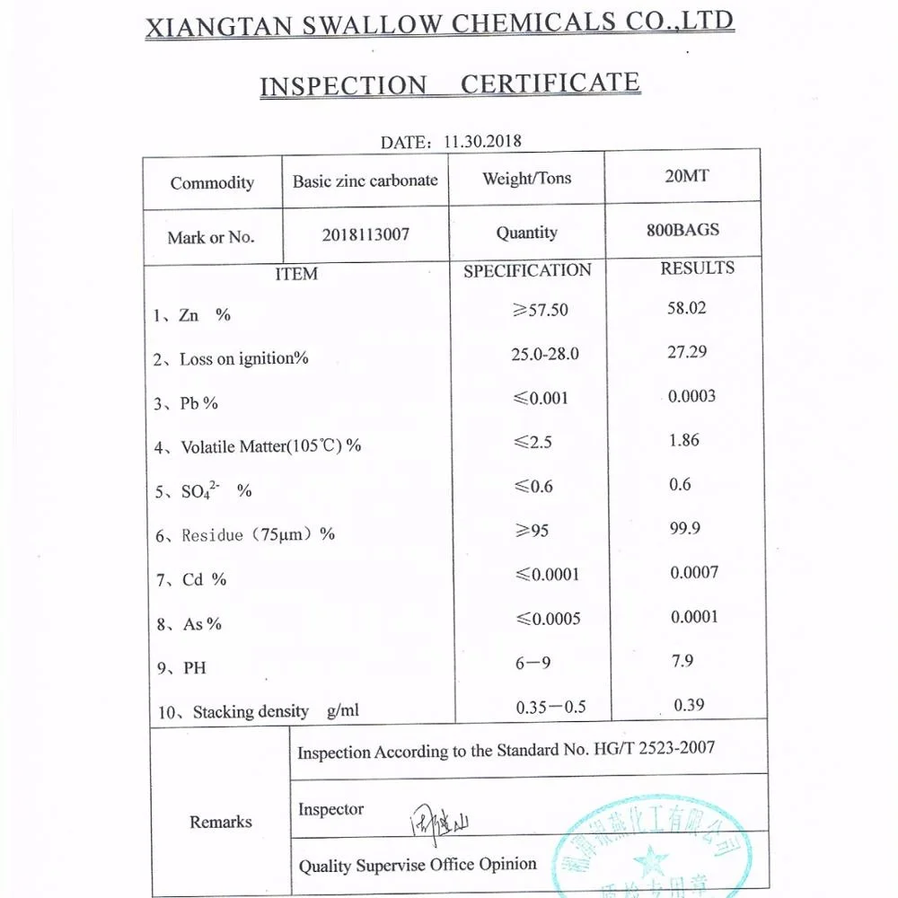 Industrial Grade Basic Zinc Carbonate / Zinc carbonate hydroxide hydrate