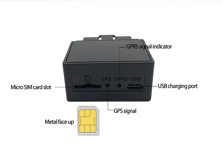 GPS-трекер с интерфейсом OBD для бесплатной установки