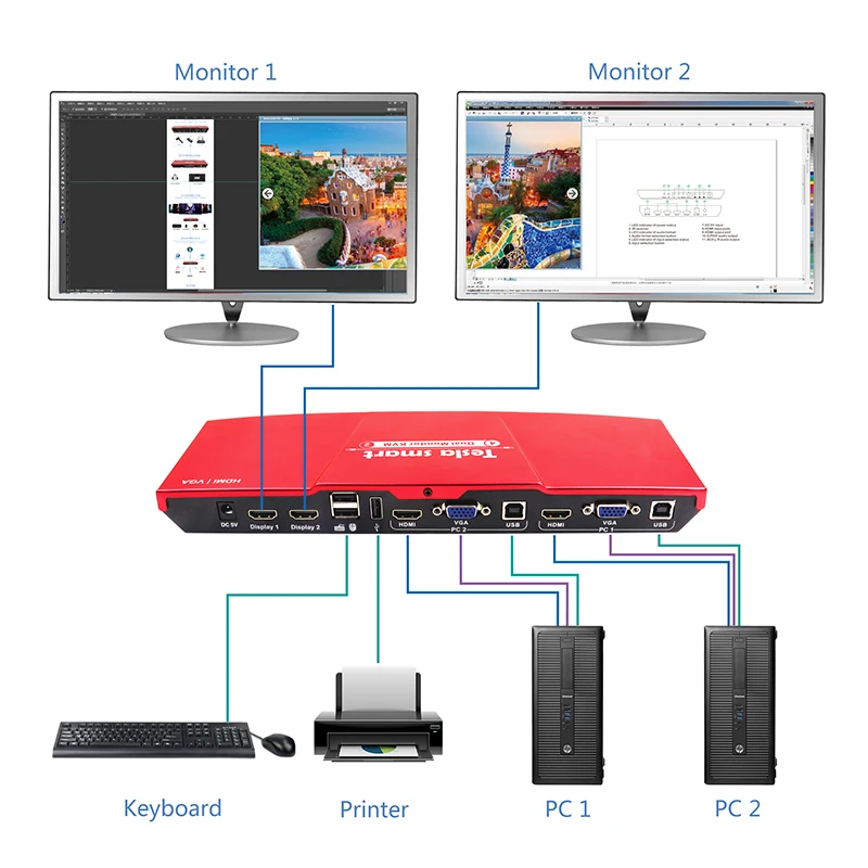 
4x2 Dual Monitor KVM USB 2.0 hub port front panel buttons, EDID emulators in each input port 4x2 Dual Monitor KVM 