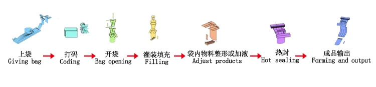 JK-300 корм Горизонтальные одной станции готовых сумка упаковочная машина