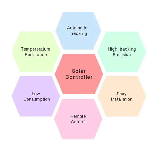 renewable energy slew drive on grid  solar tracking system home use solar panel system