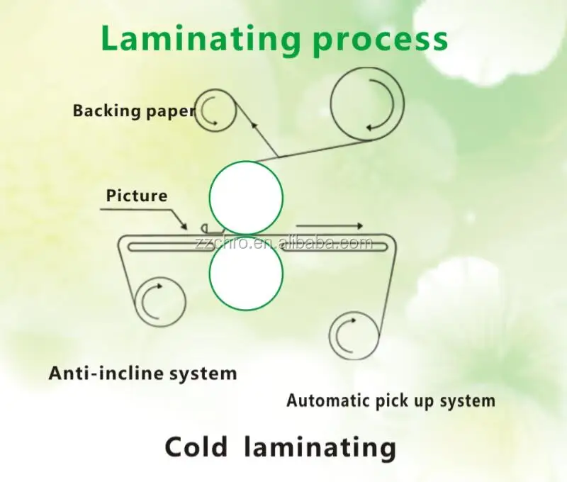 63 Inches Automatic Hot Roll Lamination Hot Melt Adhesive Film Laminating Machine