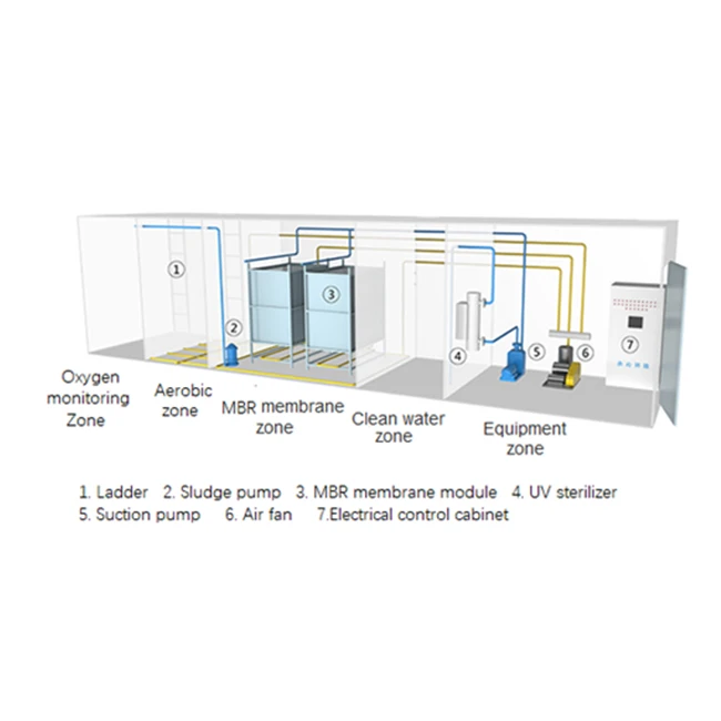 Different capacity MBR system/ Membrane Bio Reactor in Container for waste water