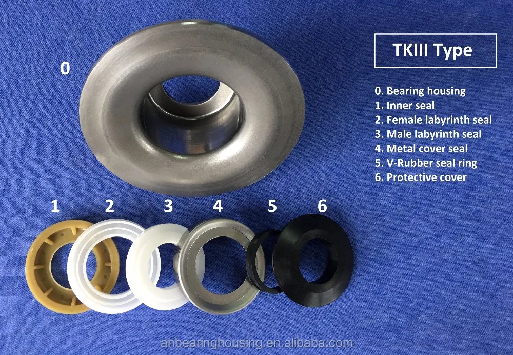 Adjustable pillow block TKIII 6308 plastic injection seal kits for bearing housing base
