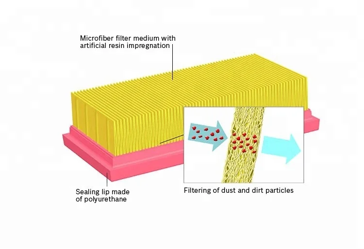 Factory direct sale air filter for DAF TRUCK CF75/NEW CF/CF86 series OE 1638026/1789292/1726061/1933741/1921968