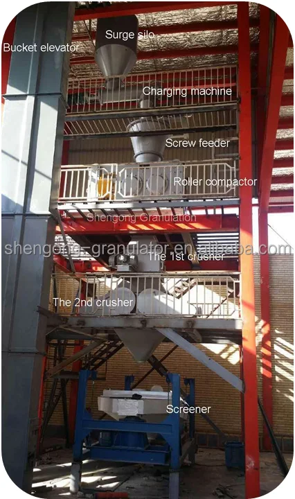 Powder fertilizer chemical mineral powdered material auger feeding double roller hydraulic compacting roller presses