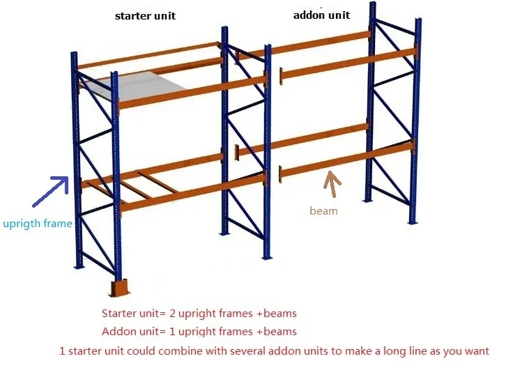 Pallet Rack System with Pallet Support Bar