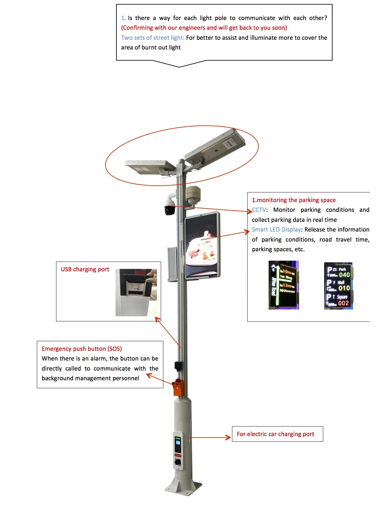 LEDbow IOT Aluminum LED waterproof Solar light with CCTV camera Lora controller in smart cities