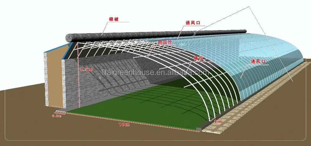 Зимние наборы для теплиц на солнечных батареях