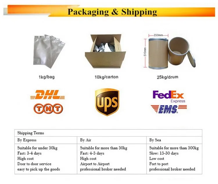 
ISO factory Astragalus Membranaceus Extract 0.3% Astragalus root extract 