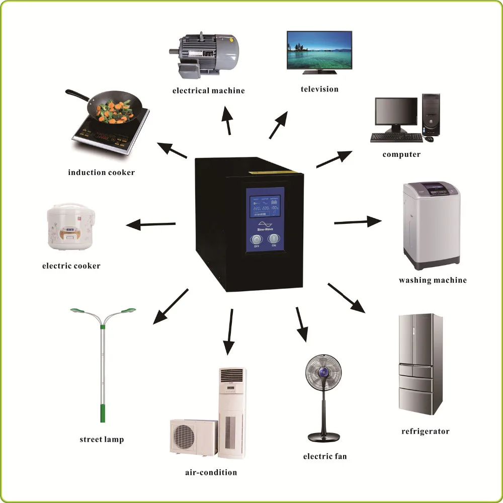 500 Вт UPS все в одном для домашнего использования чистая Синусоидальная волна 500 Вт ups Инвертор с зарядным устройством переменного тока