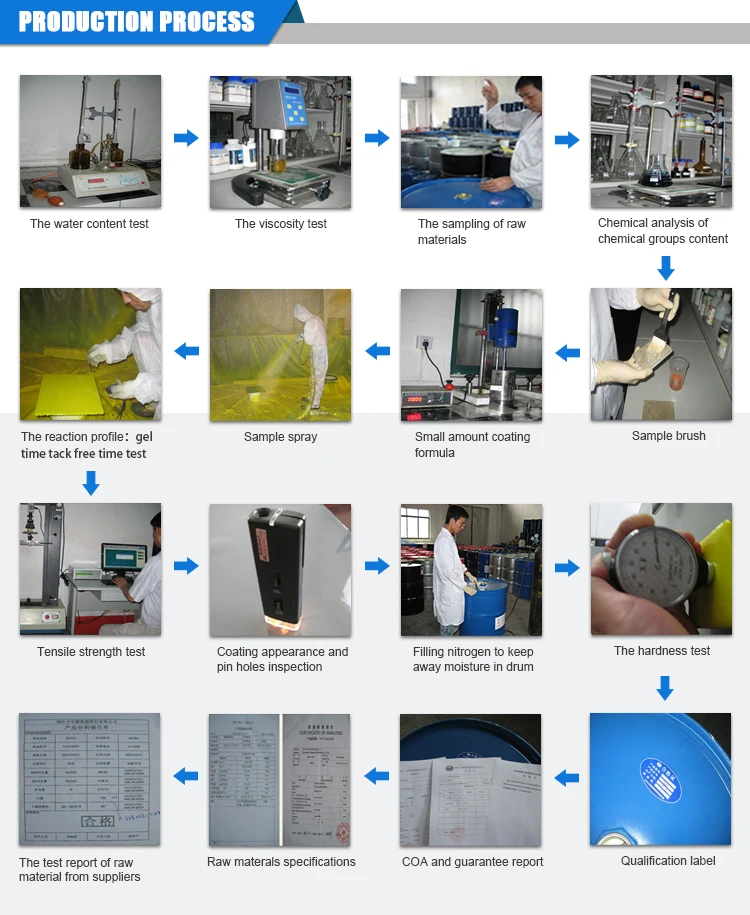 Production Process