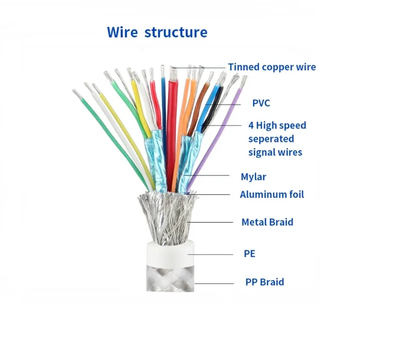 Поддержка 1080P USB 3.1 Type-C Мужской к VGA Женский конвертерный кабель Адаптер для ноутбука к проектору HDTV дисплей USB C к V