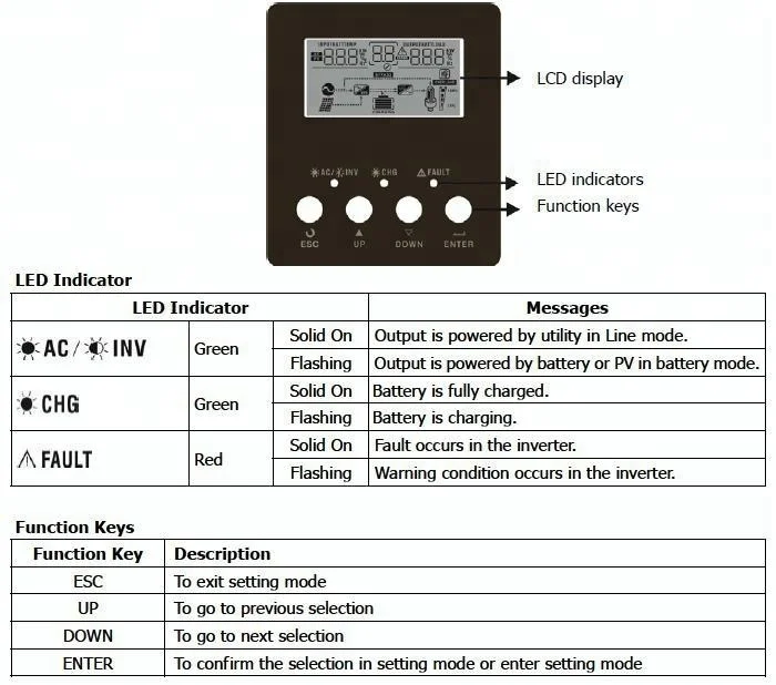 Pure Sine Wave Off Grid Solar Hybrid Inverter 5KVA with MPPT solar charge controller in built
