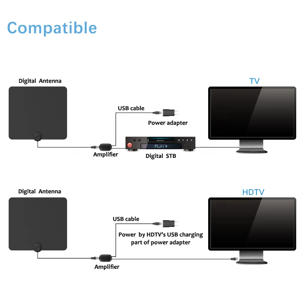Amplified HDTV Digital indoor TV Antenna Support All Televisions  TV Antenna for Free Local Channels 4K HD 1080P FM/VHF/UHF