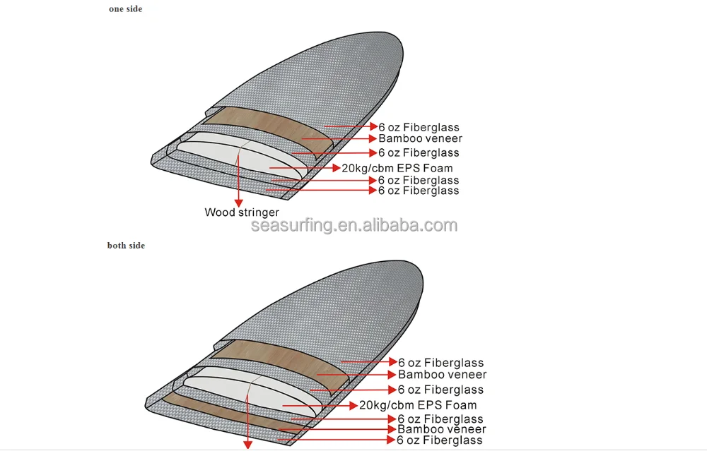 
Hot selling! High quality wooden stand up paddle board/stand up paddle boards 