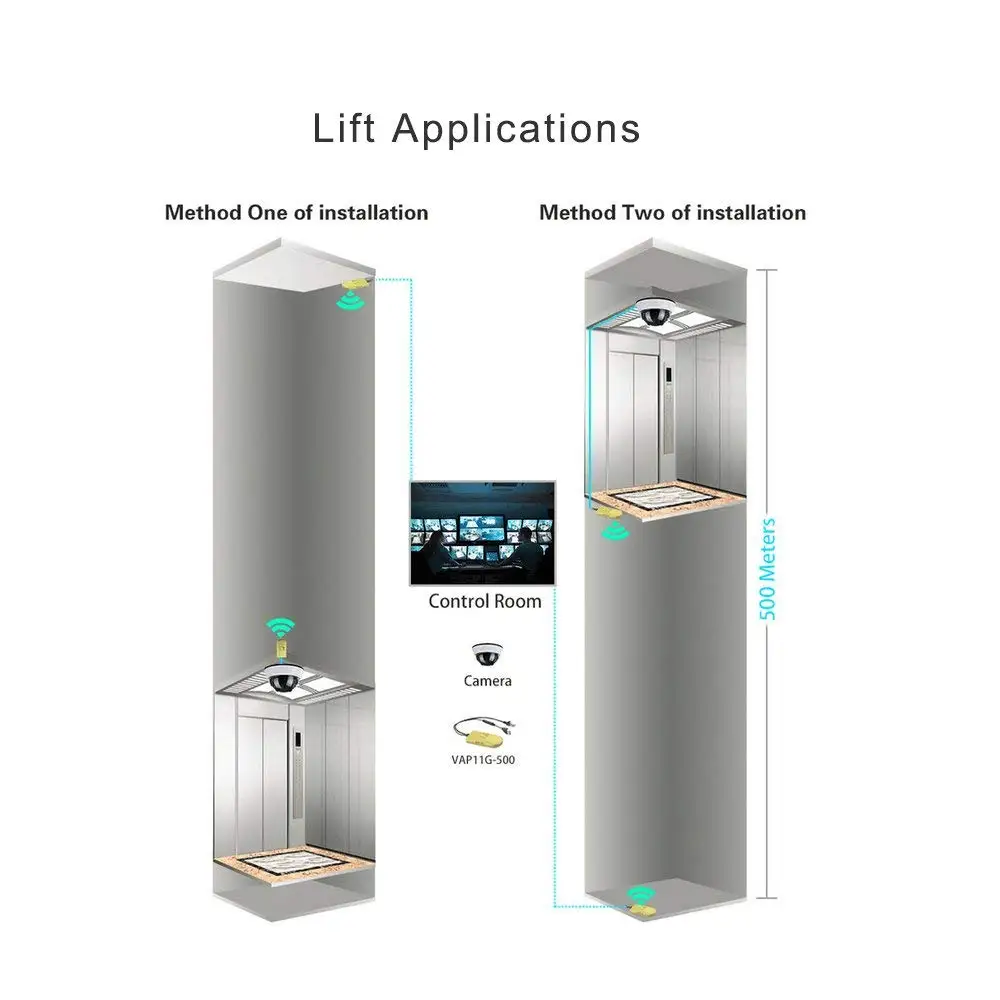  VAP11G-500 беспроводной высокомощный мини-ретранслятор Wi-Fi промышленного класса/AP Client/мост/бустер/расширитель/усилитель USB-адаптер
