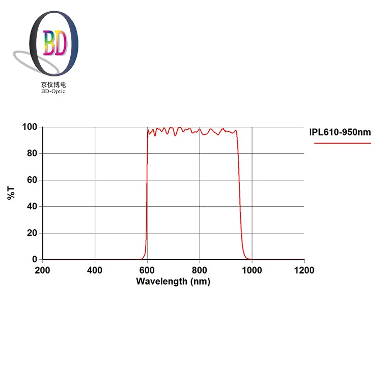 610-950 нм красота лазерные устройства BK7 K9 стекло, делая красотки машина фильтр стекло