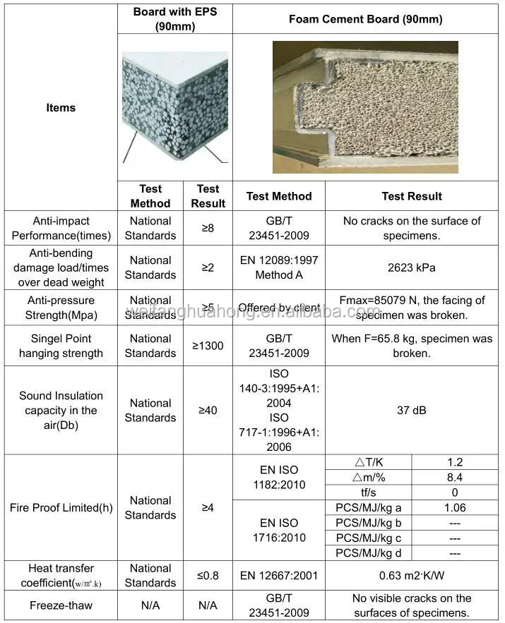 2016 New technology fast assembly prefabricated cheap house building