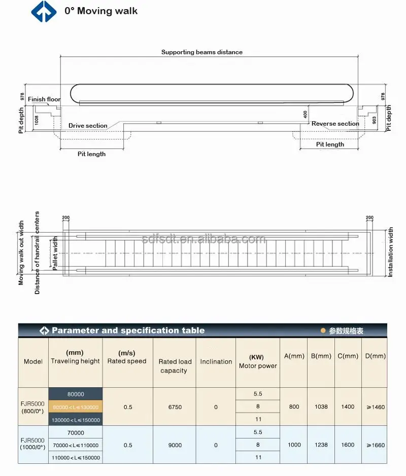 FUJIZY first-class conveyor