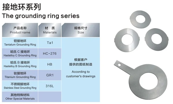 Hastelloy C-276 nickle alloy grounding ring for price