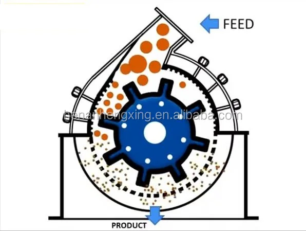 PC 400*300 Hammer Mill Hammer Crusher For Coal,Coke,Gypsum,Clinker