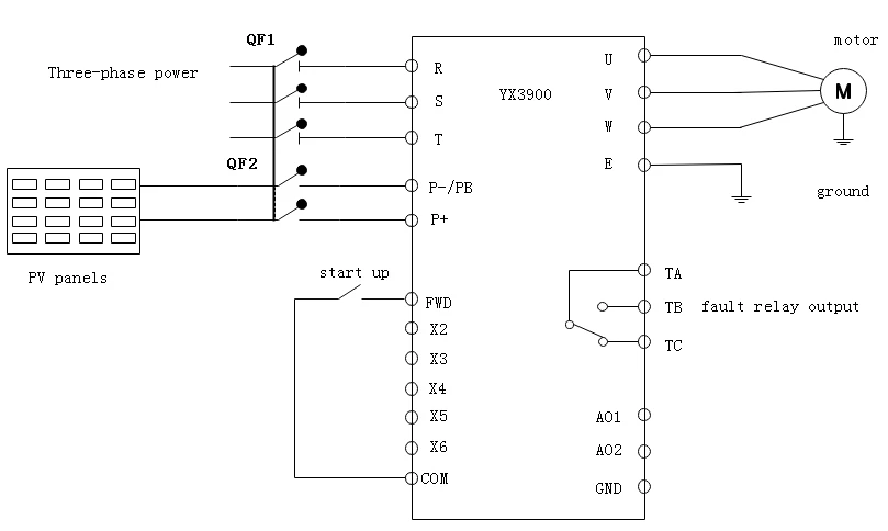  YX3900 серия 0.4KW-132KW MPPT DC Power PV солнечный насос