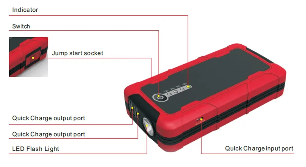 CARKU новых транспортных средств, аварийные инструменты мощности Дополнительный внешний аккумулятор для заводки автомобиля 13000 мАч с двух портов для быстрой зарядки 5V/2.4A, 9В/2A,12V/1.5A