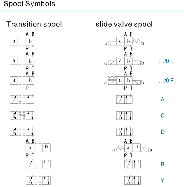 hydraulic valve hawe china