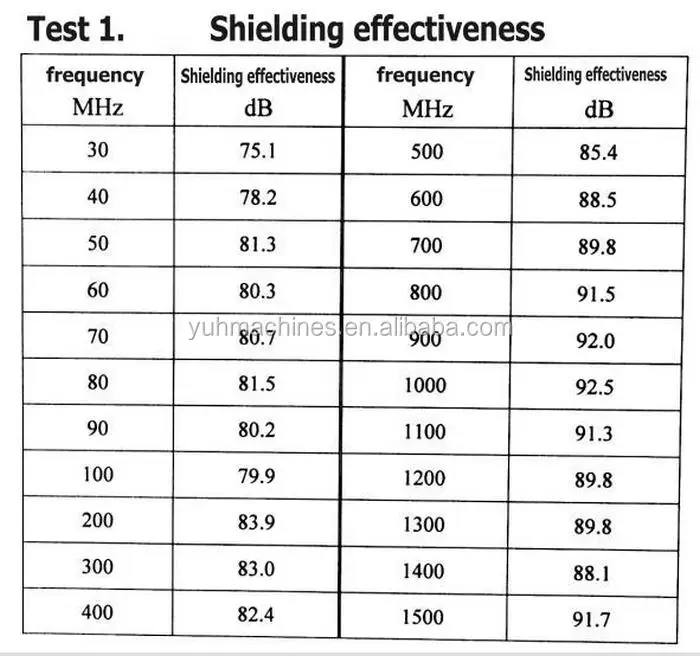 BLOCK EMF Square thickening fabric can produce electromagnetic wave protection articles EMI blocking fabric 67#LH