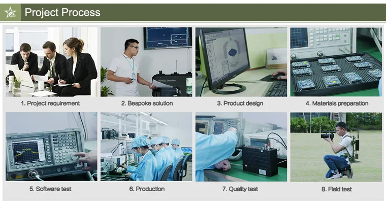 PRODUCT PROCESURE.jpg