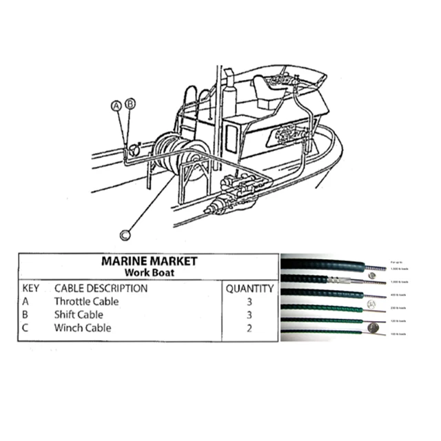 Marine / Boat/ Push Pull Control Cable Mechanical Control Cable With Stainless Steel Parts