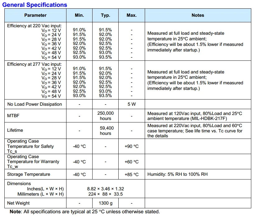 Inventronics 220W 240W 250W 12V 24V 28Volt 36V 42V 48V 54V Constant Voltage LED Driver 0-18A IP67 Waterproof High Power Supply