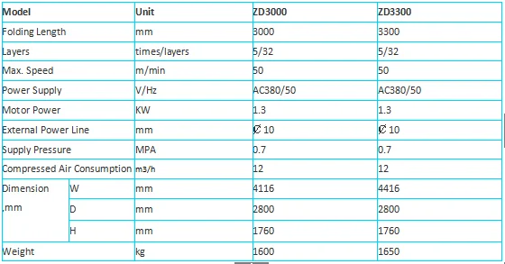 Big Laundry Quick folding machine