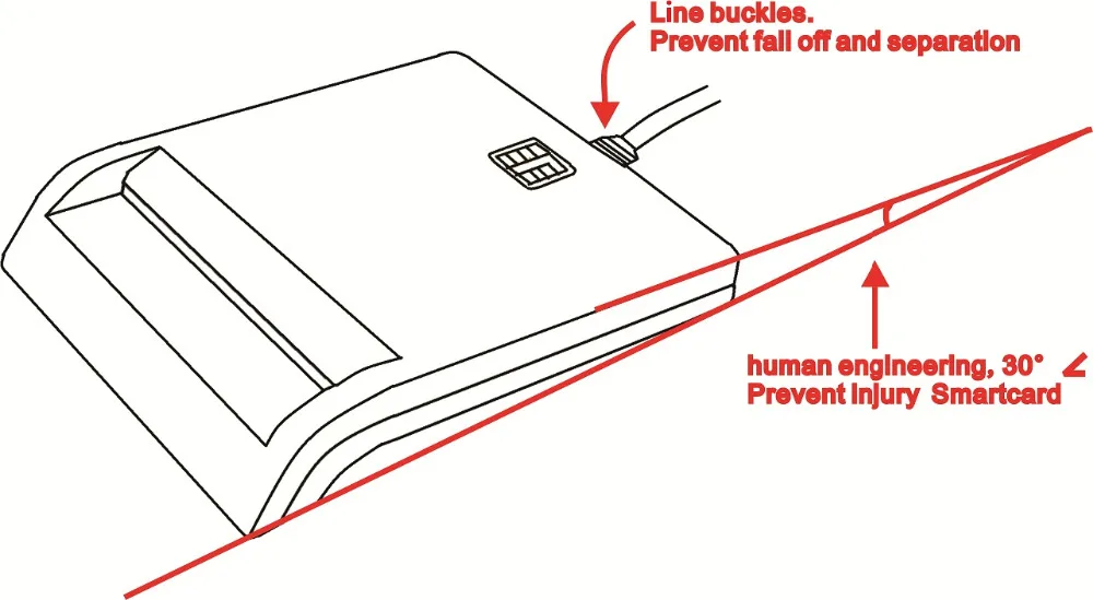 EMV USB ID/ATM Smart Card Reader/Writer ISO7816