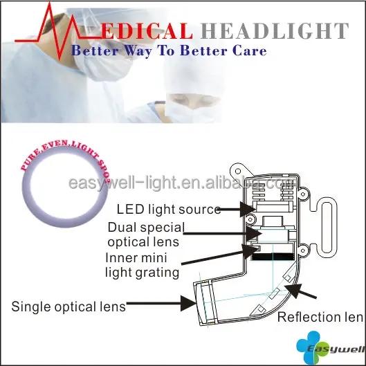 Single battery KS-W02 5W / General Surgery Examination Dental ENT Gynecology / Wireless LED Surgical Headlight