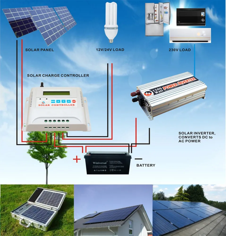 Inverter 12V 220V 500W DC to AC Inverter Car Inverter 24V to 230V