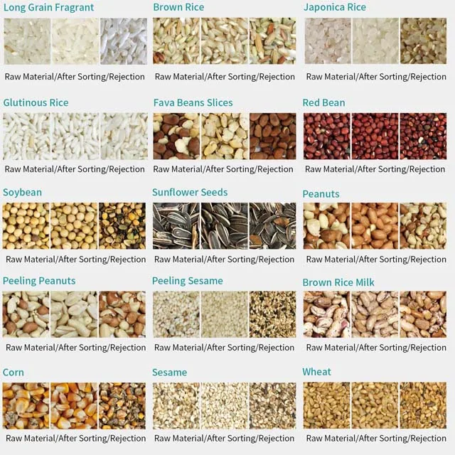 Intelligent SDC Series Color Sorter