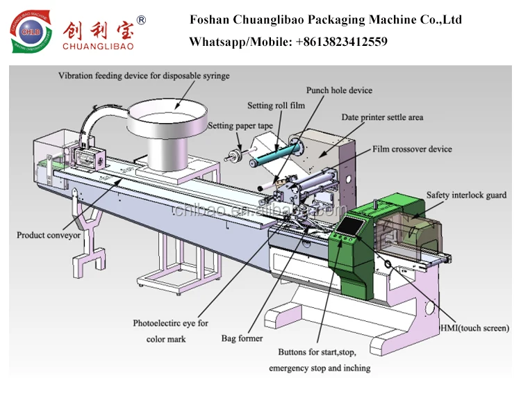 CB-300SZ CE quality full automatic disposable syringe packing machine