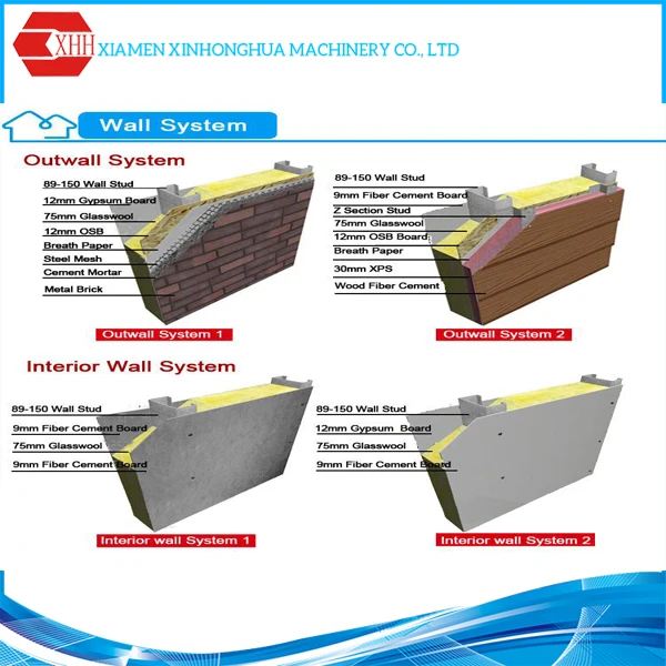 Hight Precision C Purlin Roll Forming Machine for LGSF