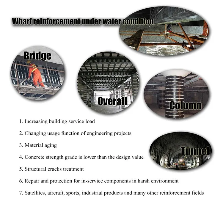 Carbon fiber for construction 200/300/600gsm / strengthening/ 4315 Mpa ASTM Standard/Unidirection