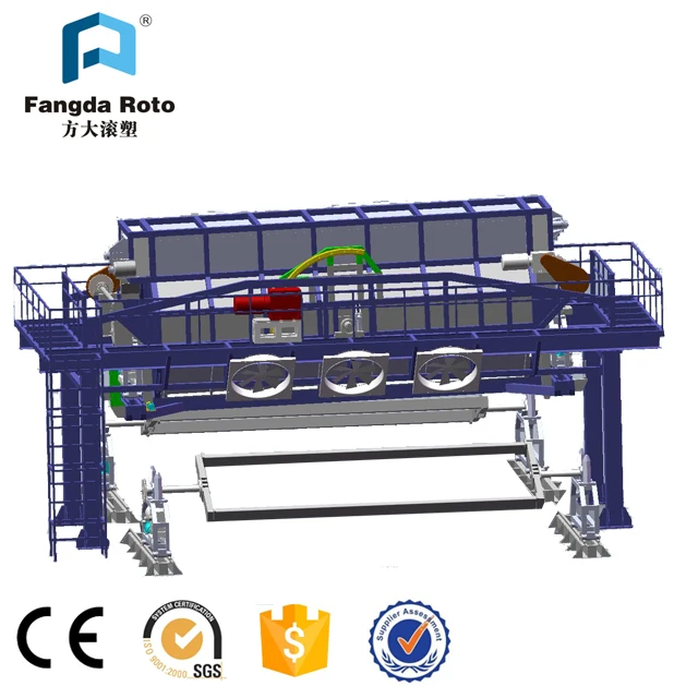 Rock and Roll Rotational Moulding Machine for plastic canoe/kayak