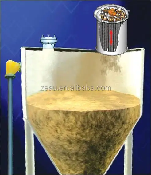 
WAM Vibrator Filter SILOV2IR02 