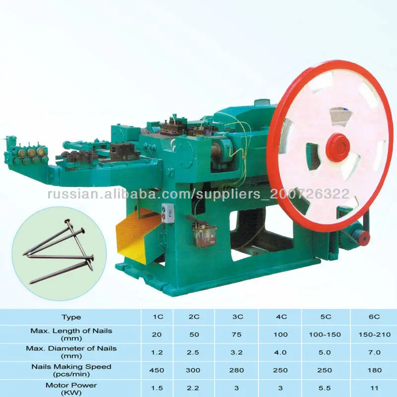высокая скорость ноготь делая машину производителя