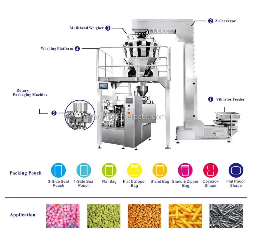 Automatic dry mango food doypack soup packing machine