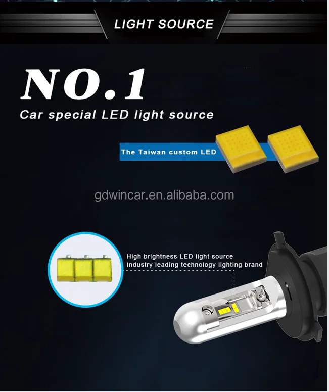 Factory Price Wholesale Price LED Car Headlights 9005 9006 9007 All Models
